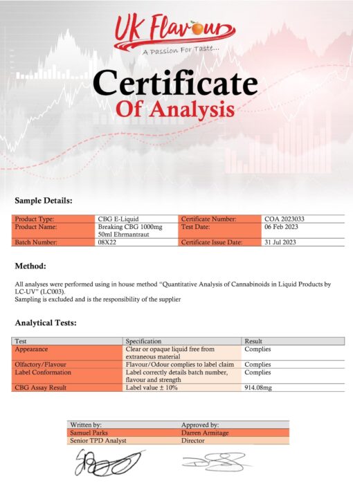 Breaking Cbg 1000Mg E-Liquid 50Ml
