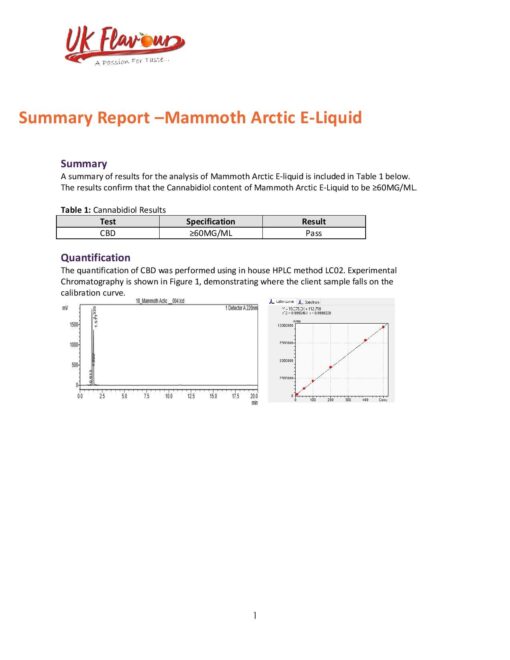 Mammoth Cbd 7200Mg Cbd E-Liquid 120Ml (30Vg/70Pg)