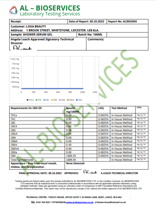 Loxa Cbd Lip Balm 1000Mg 100Ml