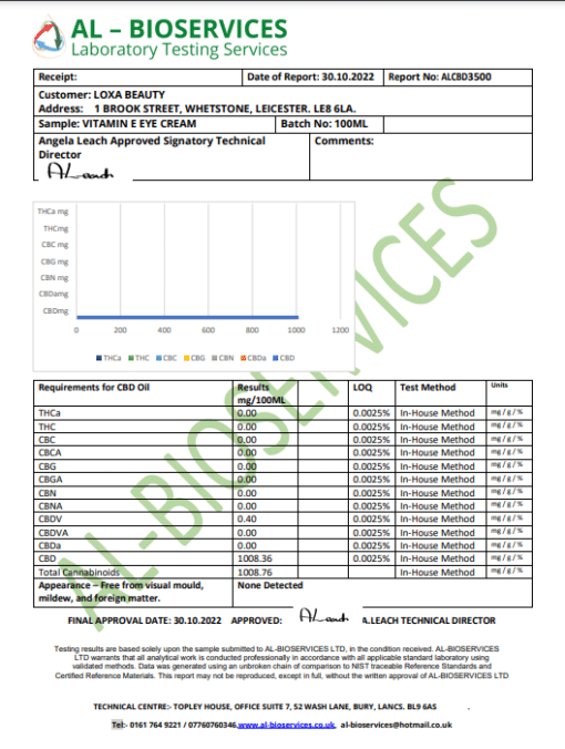 Loxa Cbd Eye Cream 100Ml