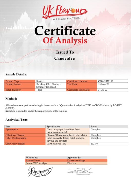 Breaking Cbd 98% Shatter 1G