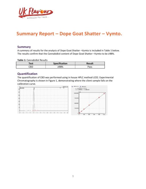 Dope Goat Shatter 98% Cbd 1G